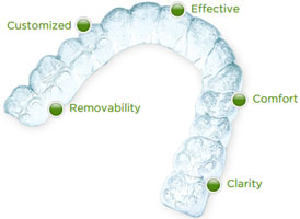 Invisalign clear braces