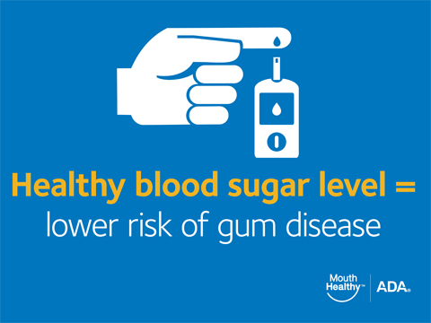 Diabetes and Gum Disease